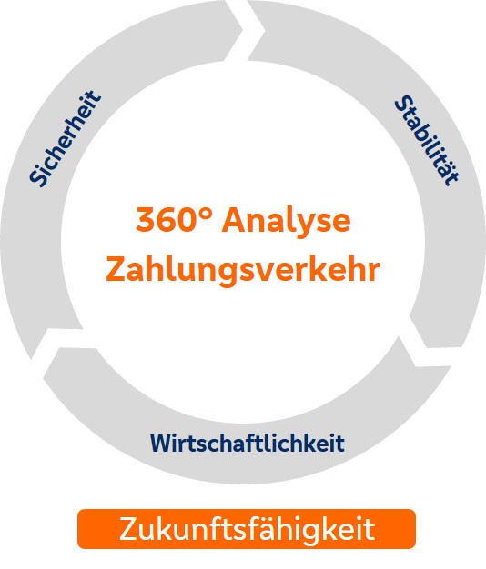 360°-Analyse